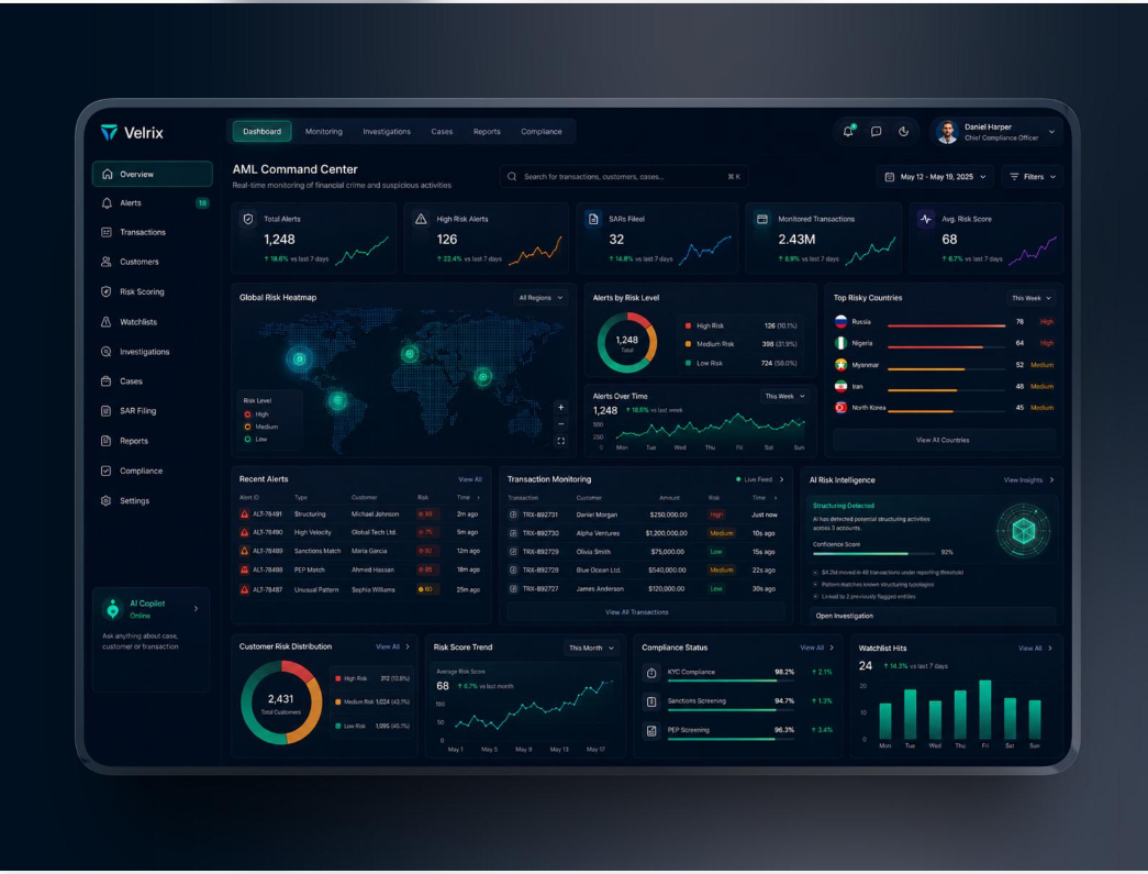 AML command center dashboard showing alerts, risk analytics and compliance monitoring